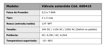 Válvula solenóide pneumática 2x2