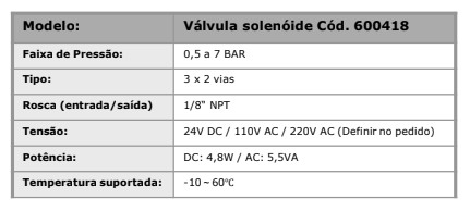 Válvula solenóide pneumática 3x2