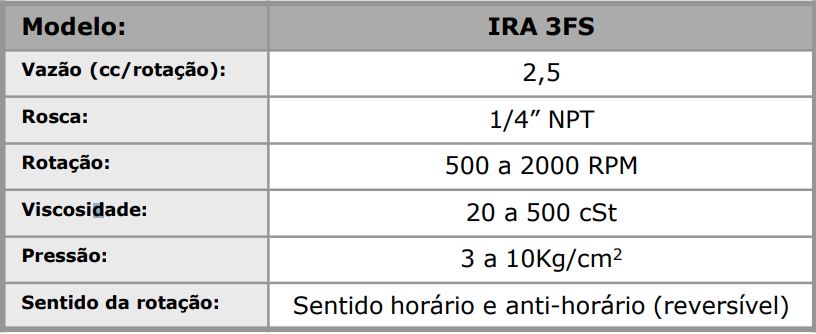 Bomba Reversível para Regíme contínuo Mod. IRA