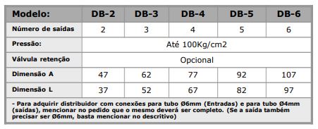 Distribuidor Regulável mod. DB