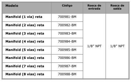 Barra distribuidora manifold