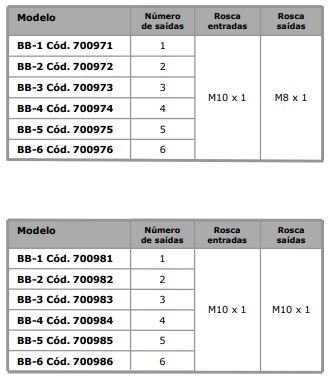 Barra distribuidora mod. BB