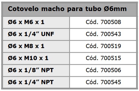 Conexões
