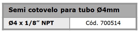 Conexões