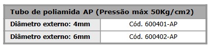 Tubulações e Mangueiras