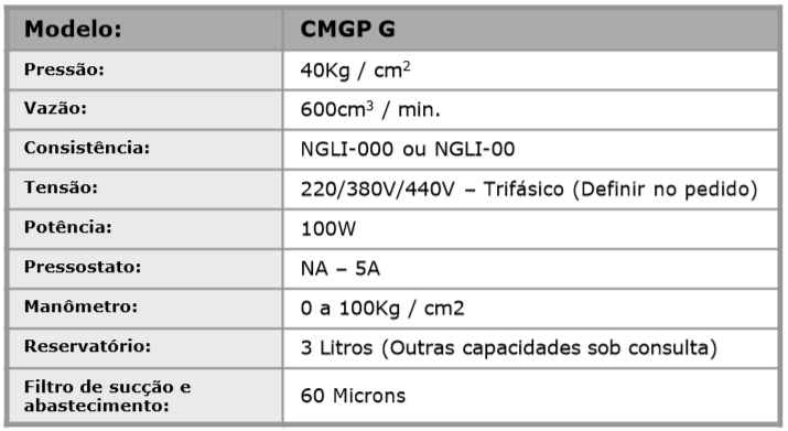 Bomba Motorizada para graxa fluida (Regime Intermitente) Mod. CMGP-G