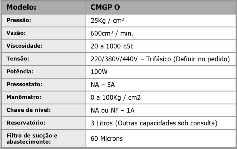 Bomba motorizada a óleo CMGP-O