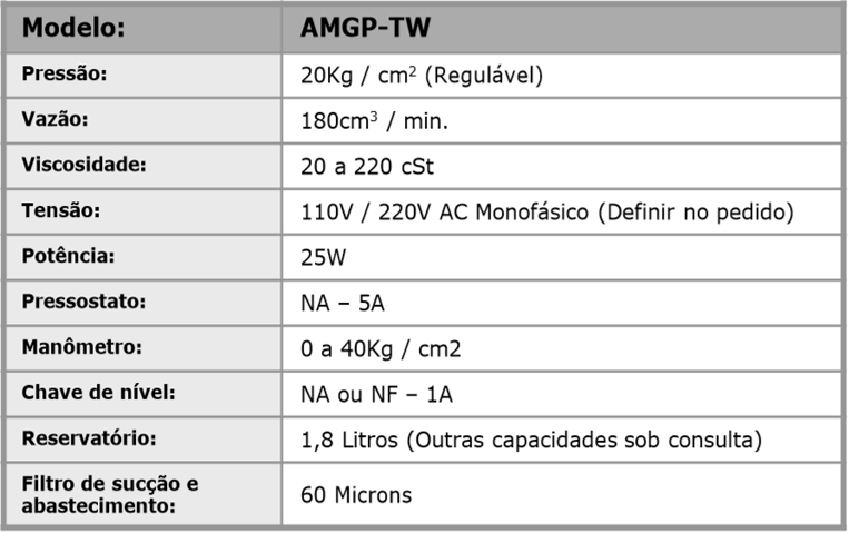 Bomba motorizada mod. AMGP-TW