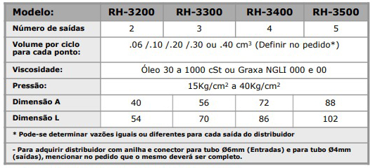 Distribuidor de linha simples mod. RH-3000 com 2, 3 e 5 saídas