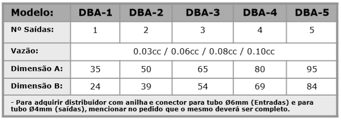 Distribuidor Ar / Óleo mod. DBA