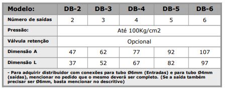 Distribuidor/dosador Proporcional a óleo e Graxa (fluida) mod. LPQ