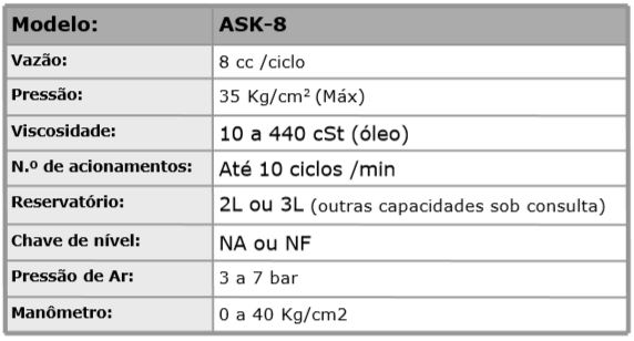 Bomba pneumática a óleo mod. ASK-8