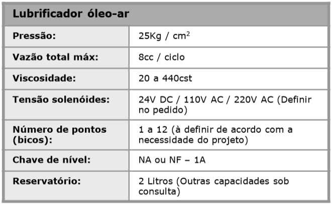 Lubrificador ÓLEO-AR