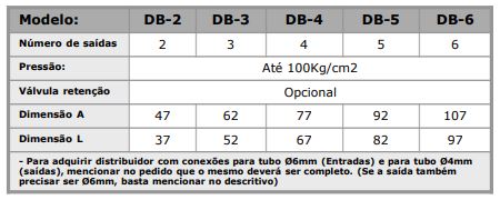 Distribuidor Regulável mod. DB