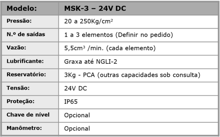 Bomba de pistão motorizada a graxa Mod. MSK-3  24V DC