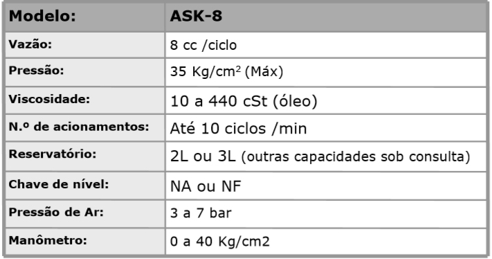 Bomba pneumática a óleo mod. ASK-8