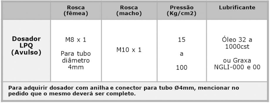 Distribuidor proporcional mod. LPQ