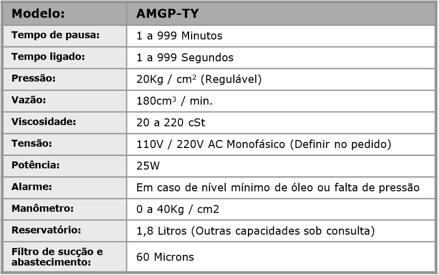 Bomba com Painel de Comando mod. AMGP TY