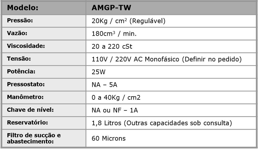 Bomba motorizada mod. AMGP-TW