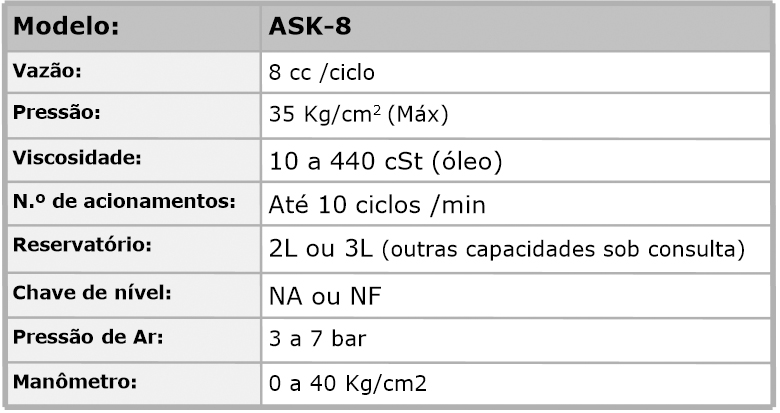 Bomba Pneumática a óleo mod. ASK-8