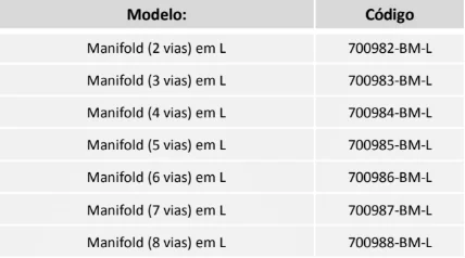 Tabela técnica - Barra Manifold