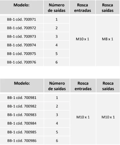 Tabela técnica - Barra distribuidora