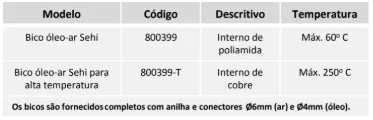 Tabela técnica - Bico óleo-ar
