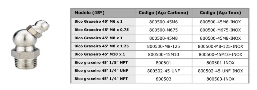 Bicos Graxeiros - Modelo 2