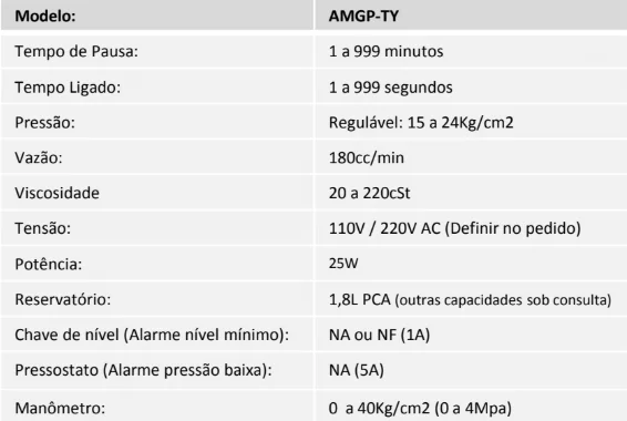 Tabela técnica - Bomba com Painel de Comando mod. AMGP TY