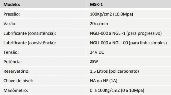 Tabela técnica - Bomba de pistão motorizada a graxa Mod. MSK-1-VD
