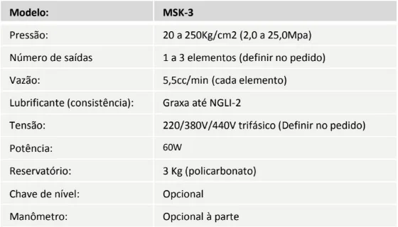 Tabela técnica - Bomba de pistão motorizada a graxa Mod. MSK-3