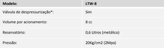 Tabela técnica - Bomba manual a óleo LTW-8