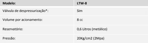 Tabela técnica - Bomba manual a óleo mod. LTW-8