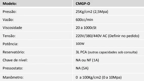 Tabela técnica - Bomba motorizada a óleo CMGP-O
