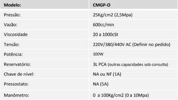 Tabela técnica - Bomba motorizada a óleo (Regime Intermitente) Mod. CMGP-O