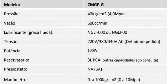 Tabela técnica - Bomba motorizada para graxa fluida (Regime Intermitente) Mod. CMGP-G