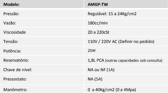 Tabela técnica - Bomba motorizada mod. AMGP-TW
