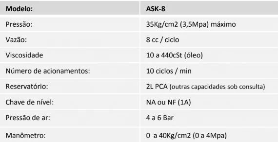 Tabela técnica - Bomba pneumática a óleo mod. ASK-8