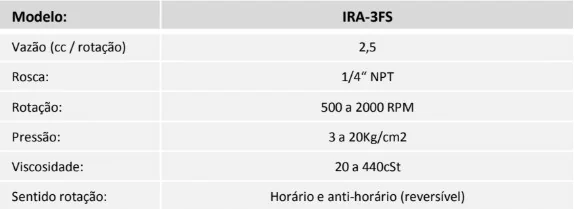 Tabela técnica - Bomba Reversível para Regime contínuo Mod. IRA