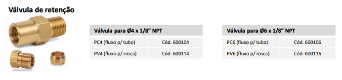 Válvula de Retenção
