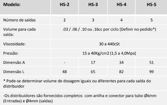 Tabela técnica - Distribuidor de linha simples mod. HS