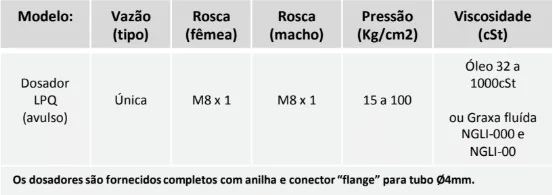 Tabela técnica - Distribuidor/dosador proporcional a óleo e graxa (fluida) mod. LPQ