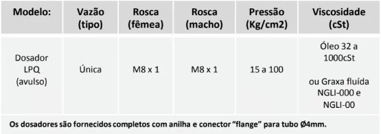 Tabela técnica - Distribuidor proporcional mod. LPQ