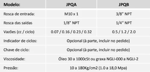 Tabela técnica - Distribuidor progressivo a óleo e à graxa mod. JPQA e mod. JPQB