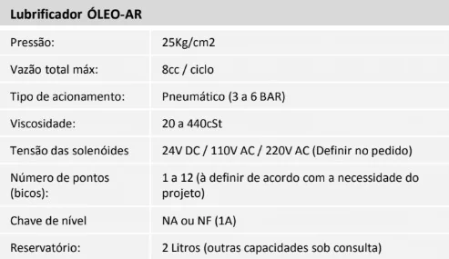 Tabela técnica - Lubrificador óleo-ar