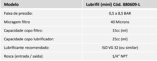 Tabela técnica - Lubrifil miniatura
