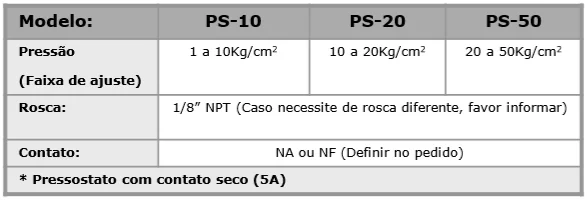 Tabela técnica - Pressostato mod. PS