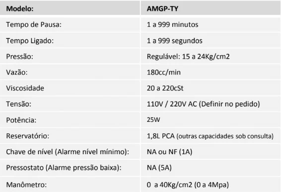 Tabela técnica - Bomba com Painel de Comando mod. AMGP TY