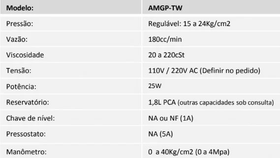 Tabela técnica - Bomba motorizada mod. AMGP-TW