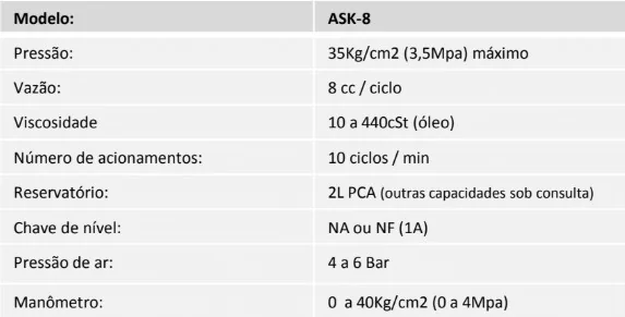 Tabela técnica - Bomba pneumática a óleo mod. ASK-8